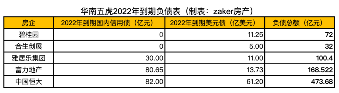 本命年危机四伏，“华南五虎”如何闯关？