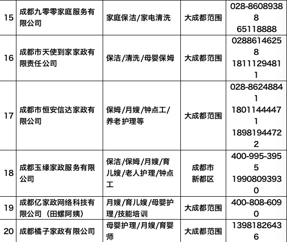 家政服务市场过年“不打烊”！成都有这些家政企业（门店）请查收