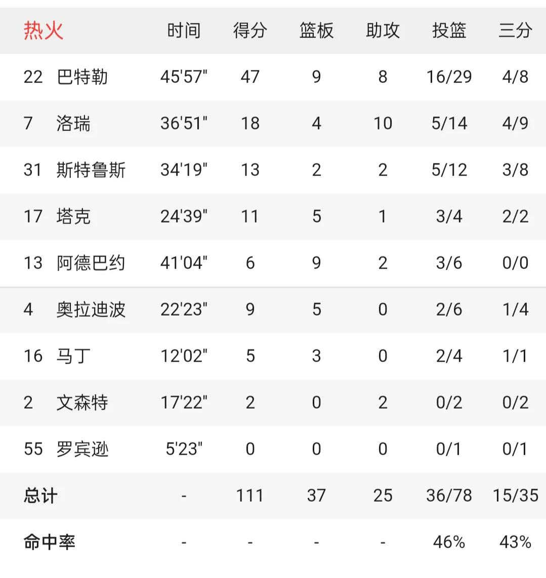 公牛vs热火东部决赛超清(NBA东决G6热火111-103绿军3平巴特勒47分力挽狂澜拖入抢七大战)