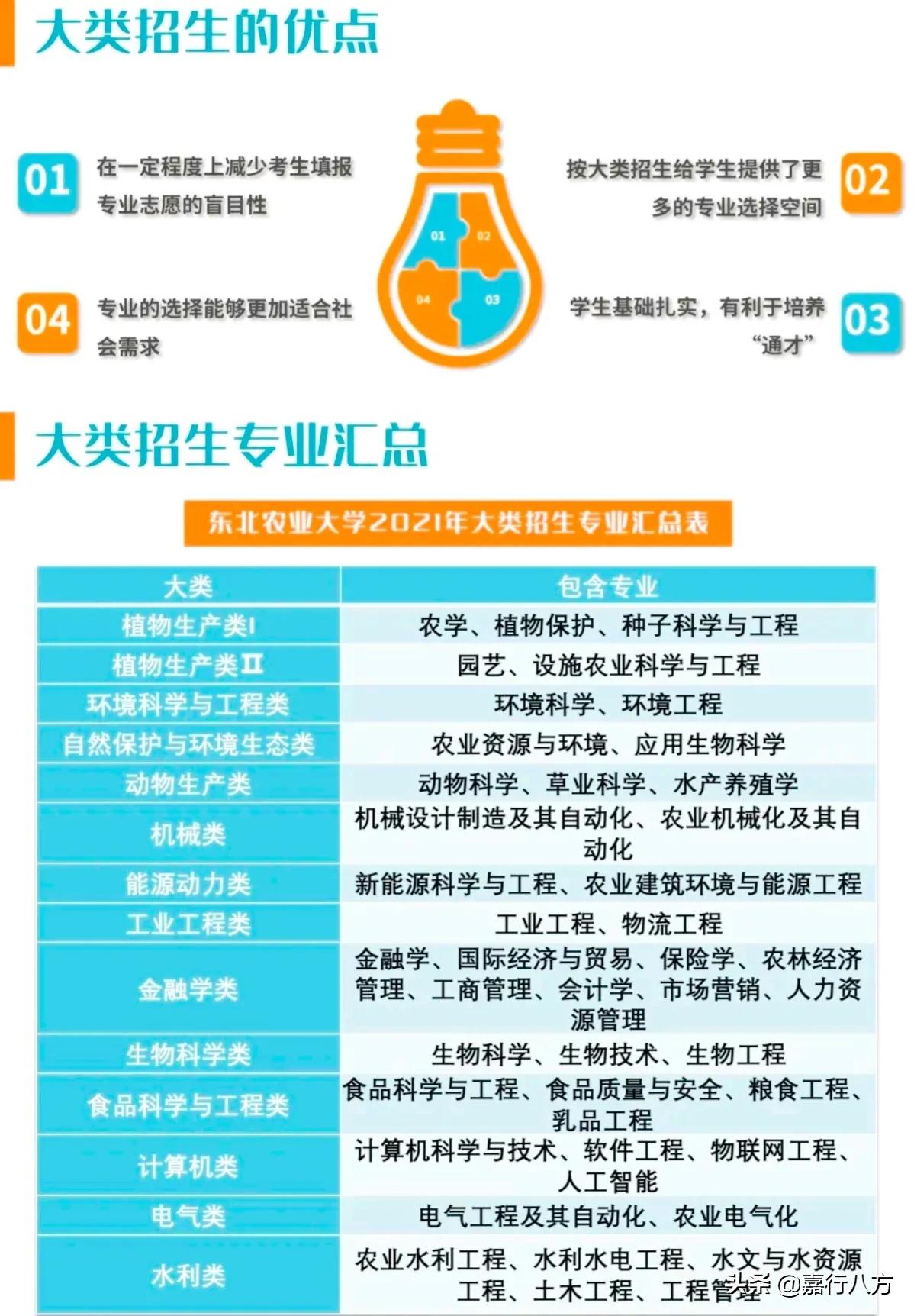 东北农业大学怎么样？