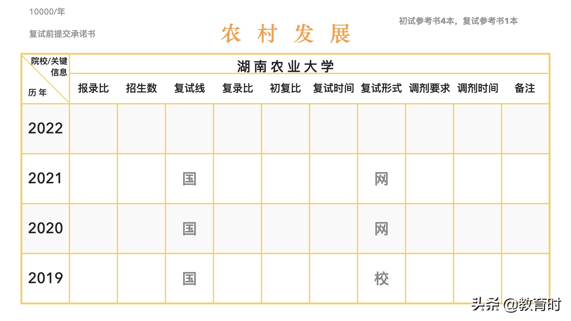 想考研该怎么确定学校？