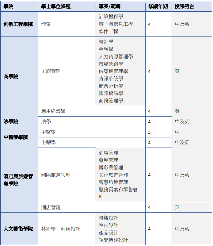 澳门国际生申请即将开放！|持国际课程成绩的内地生看过来