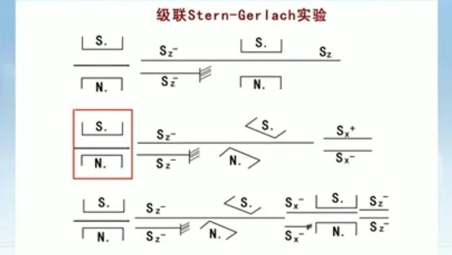 「科普」量子力学从何而来，从什么角度理解量子力学？