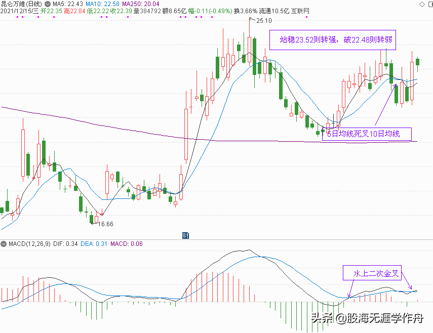 元宇宙概念股分析和元旦节后策略点评（下篇）（附20只元宇宙股）
