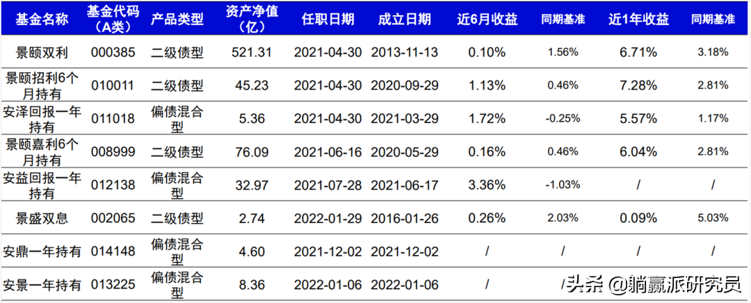 超级拍档(一路向前，低调的“固收 ”大咖李怡文)