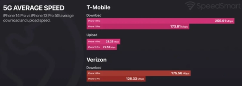 苹果手机信号消失几秒又恢复（iphone 信号消失）-第1张图片-昕阳网