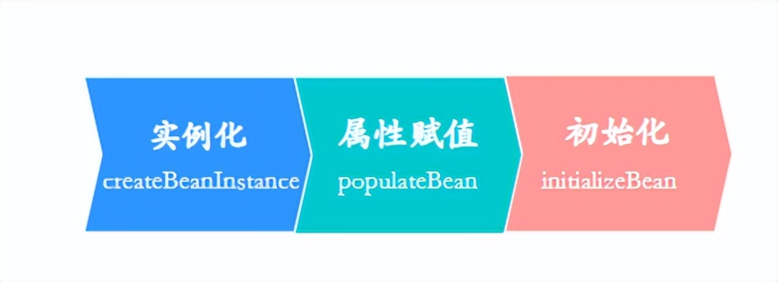 让面渣逆袭的Spring三十五问，四万字+五十图详解
