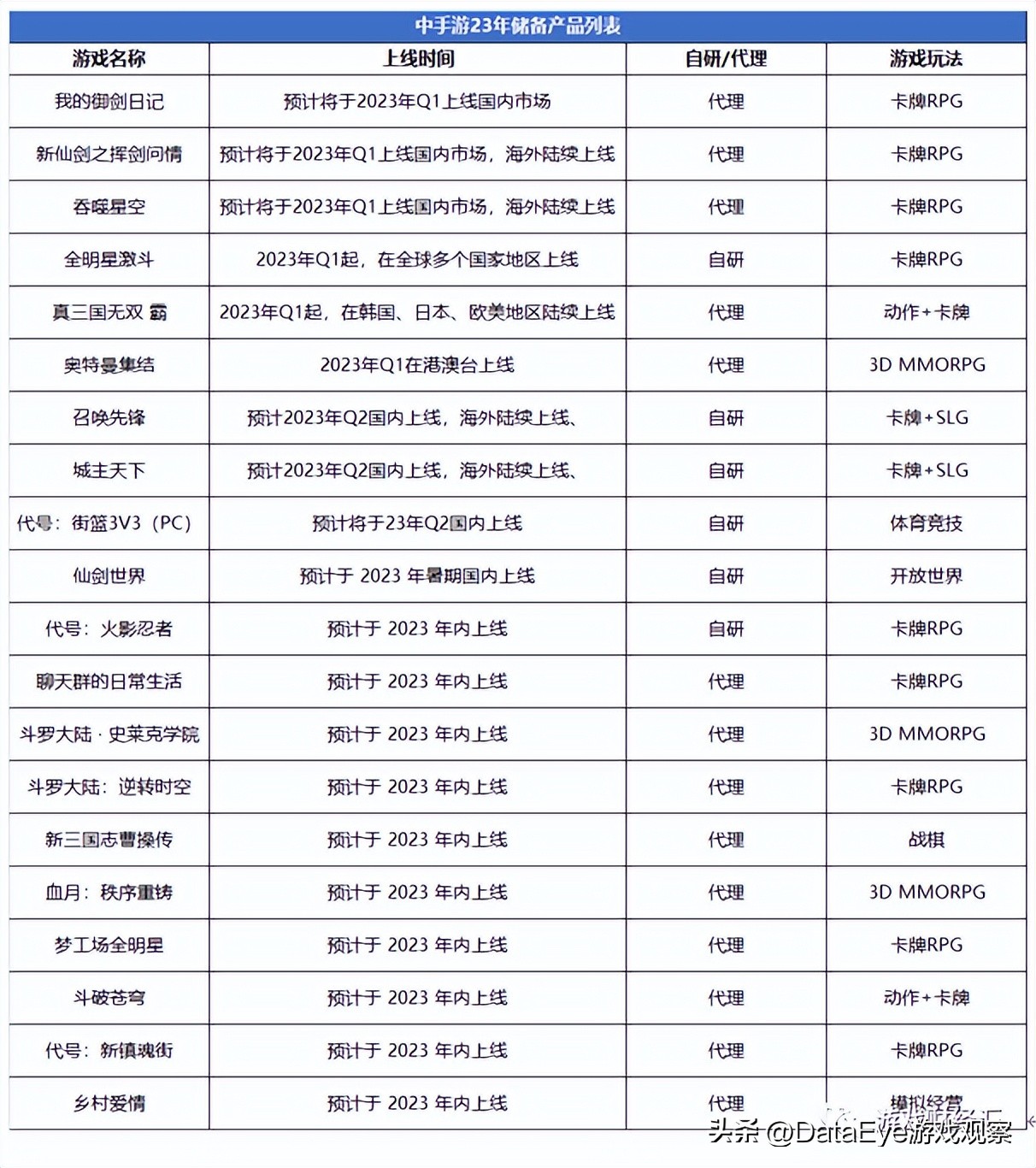 谁在狂买游戏股？多款新游将上，一批游戏公司却仍是白菜价