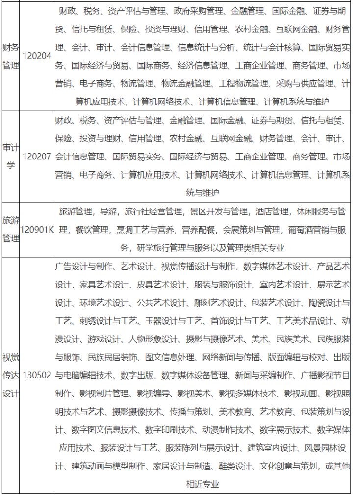 「网报必看」2022年湖北专升本专业对照表