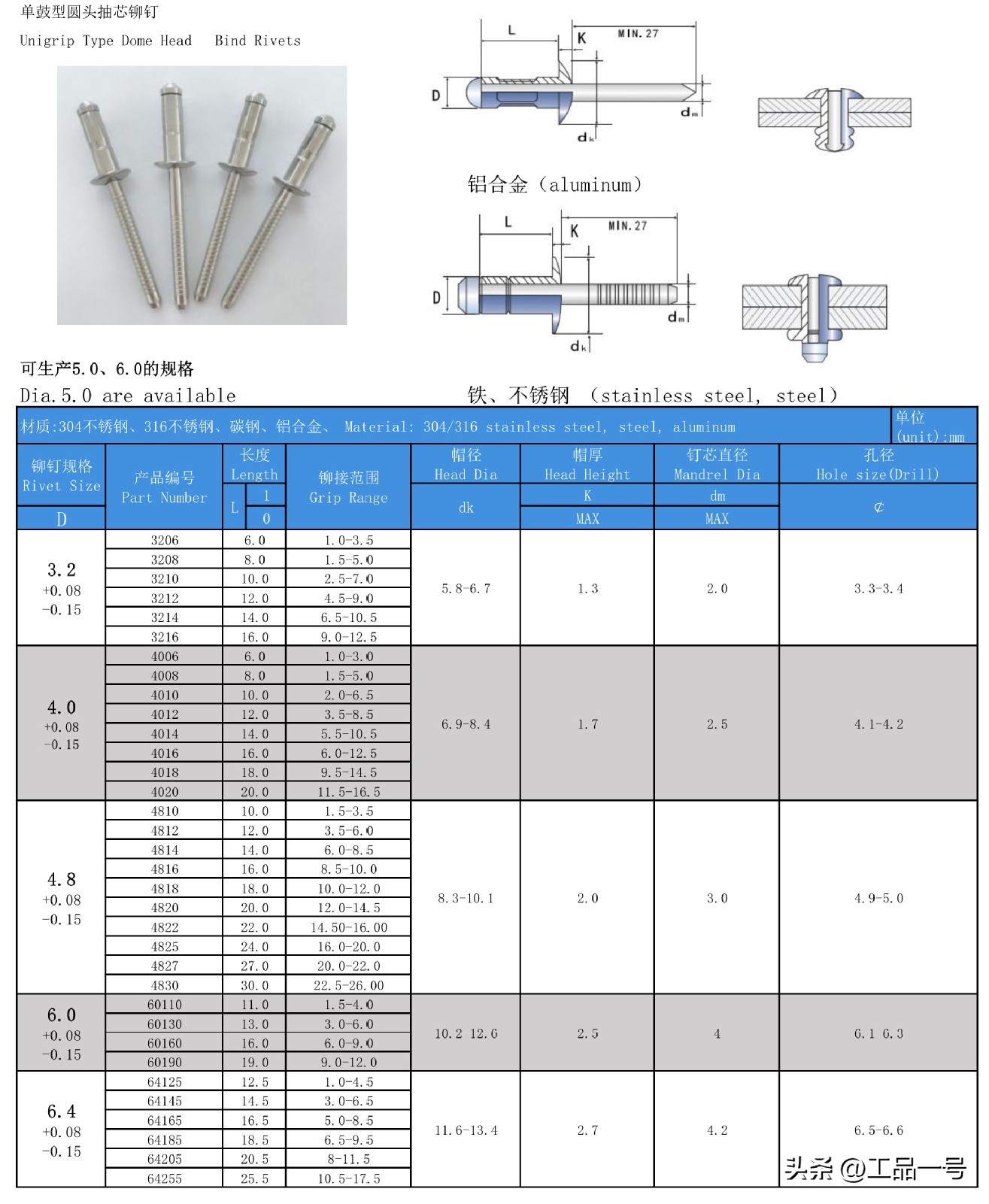 值得收藏！最全不锈钢抽芯铆钉规格型号表