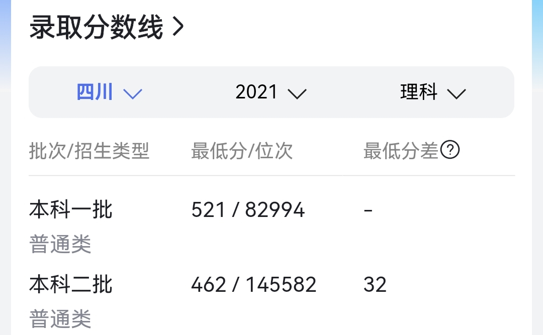 2022高考成绩，只比二本线高3分，能上“公办”二本吗？