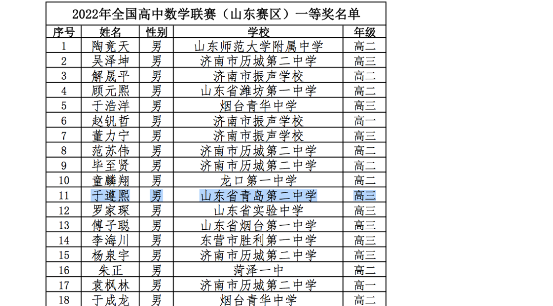 2021奧賽直播回放（青島二中3人獲一等獎！全國數學奧賽結果出爐！）
