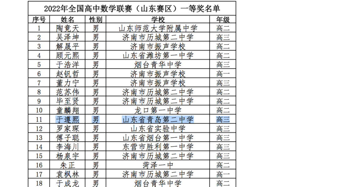 2021奥赛直播回放（青岛二中3人获一等奖！全国数学奥赛结果出炉！）