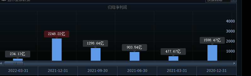 持有中概互联网ETF的注意了，今年大概率不涨了