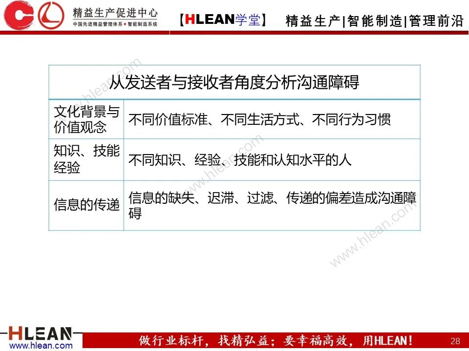 「精益学堂」总经理领导力提升 如何从优秀到卓越（下篇）