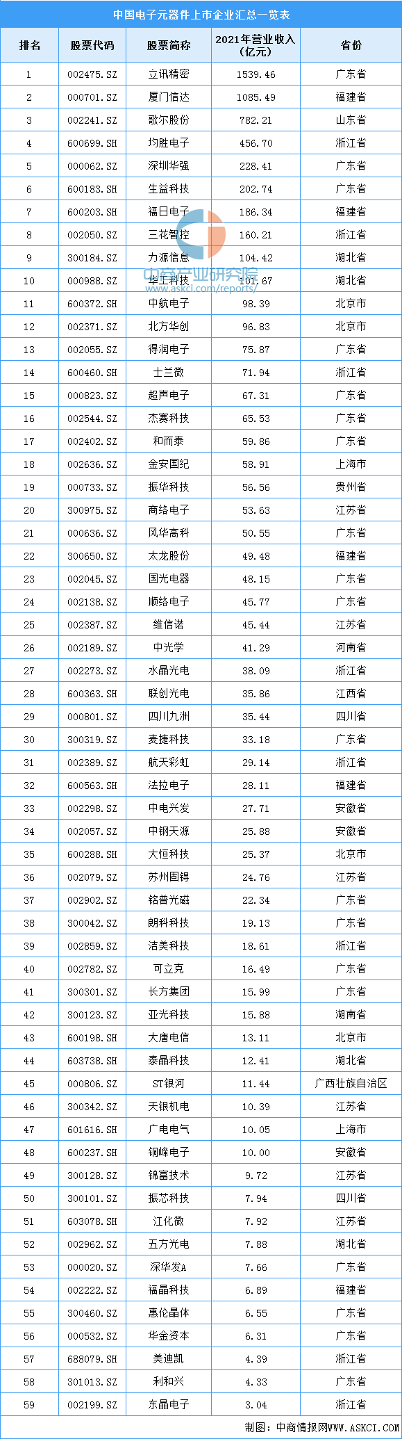 2022年中国电子元器件产业链全景图上中下游市场及企业预测分析