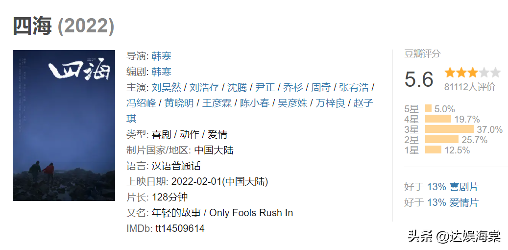 春节档电影评分出炉：《四海》评分仅5.6，《狙击手》叫好不叫座