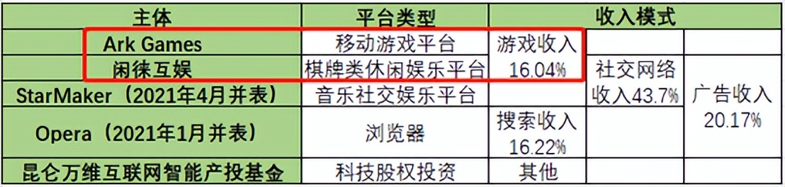 利润暴涨16倍！游戏行业熬过了至暗时刻？