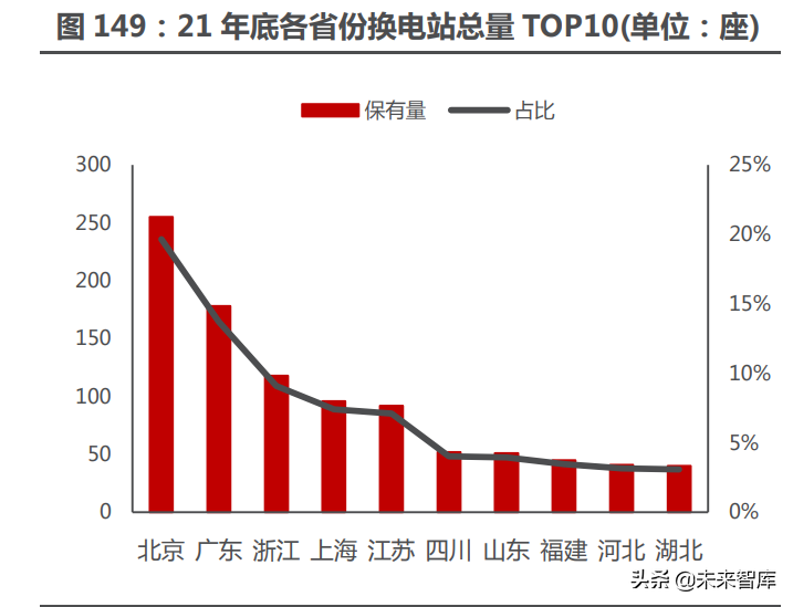 新能源汽车行业122页深度研究：星辰大海方启航，拥抱电动大时代