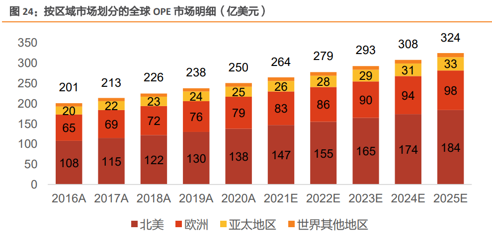 泉峰控股研究报告：战略合作劳氏，建设OPE及电动工具品牌
