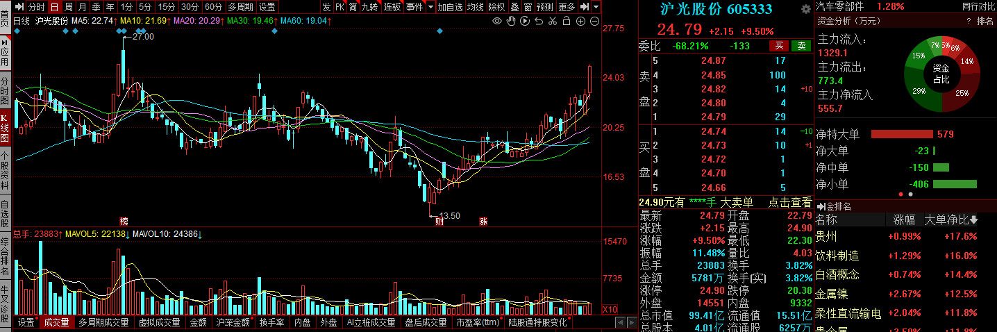 中国股市：这4大新能源汽车备受机构青睐，收藏待爆发！（名单）
