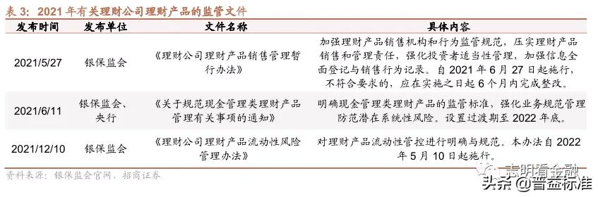 ***理财产品有哪些（2021年***理财产品大盘点详解）