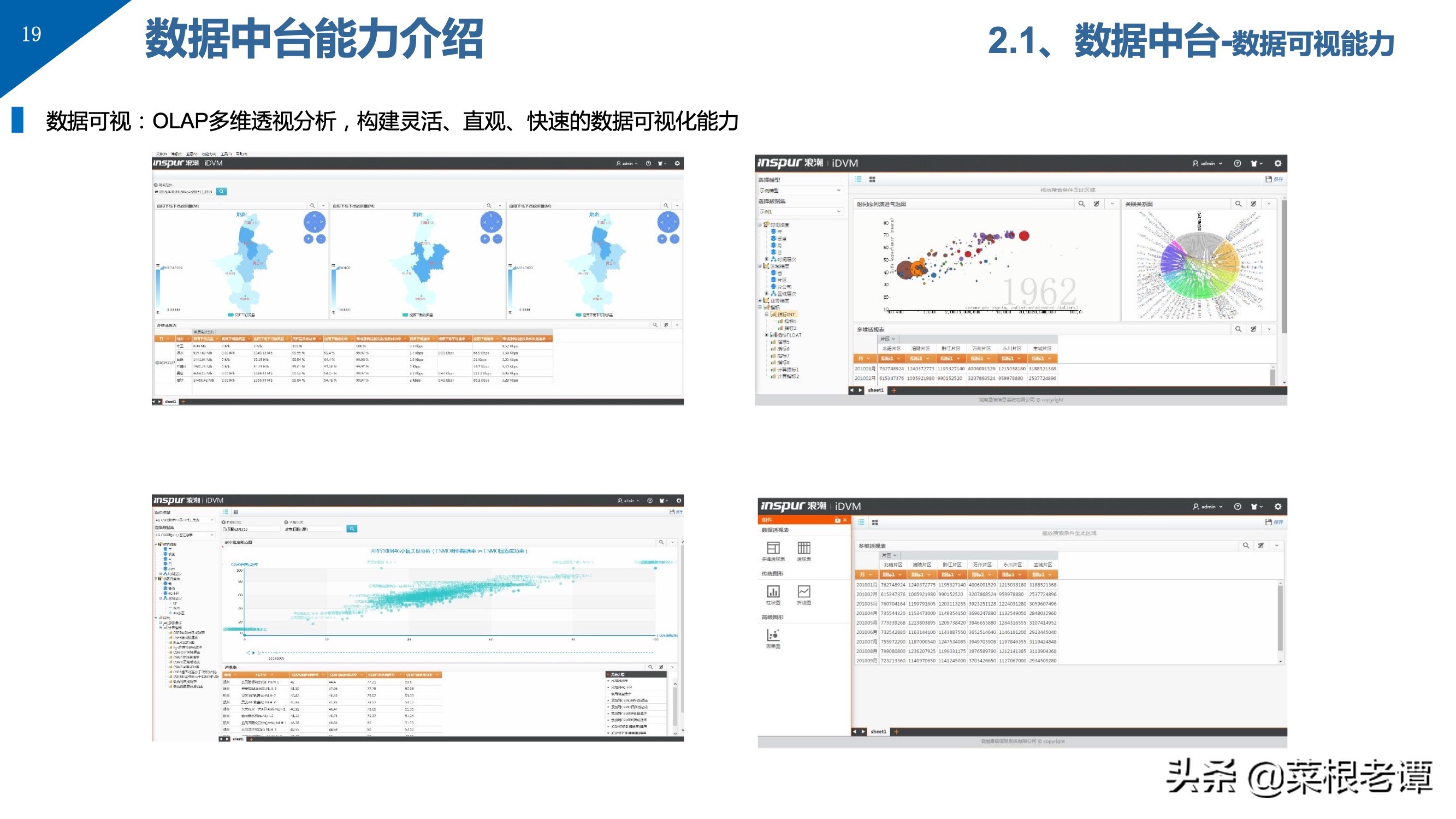 PPT | 数据中台解决方案（49P）