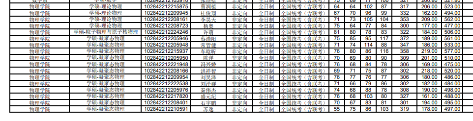 2022南京大学研究生复试结果公示，这个分数高吗？