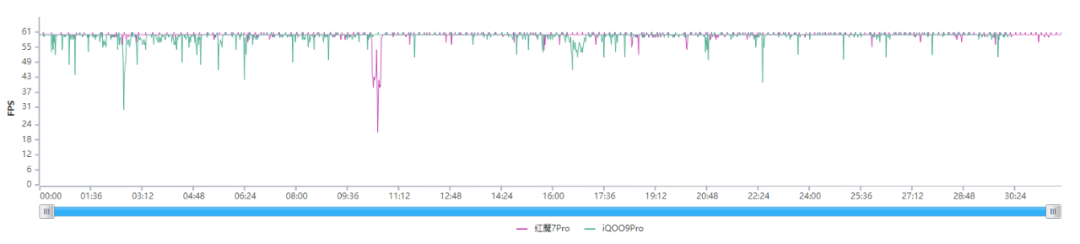 9款骁龙8旗舰性能大对比！到底谁才是驯龙高手？