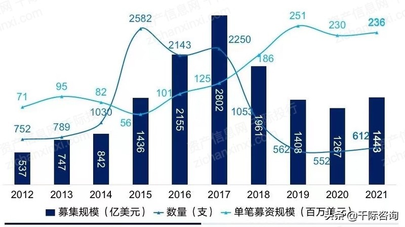 2022年创投行业研究报告