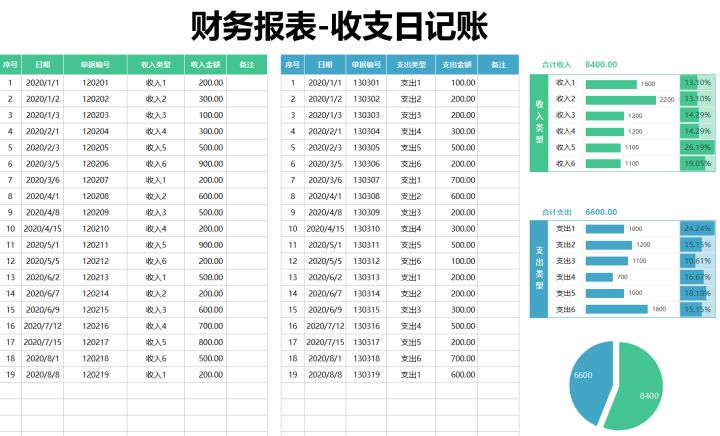 28岁财务主管李姐，做的60份彩色、好看的会计报表，简直太赞了