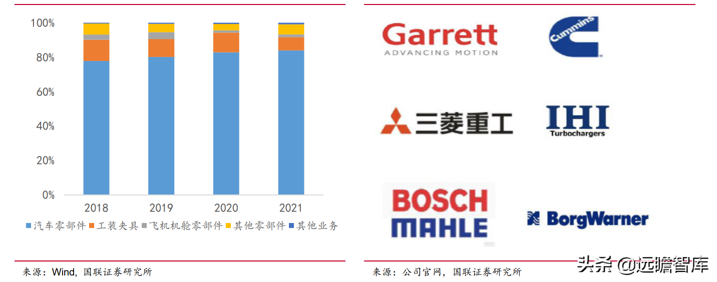 绑定国际巨头，贝斯特：精密加工筑底，节能减排赋能