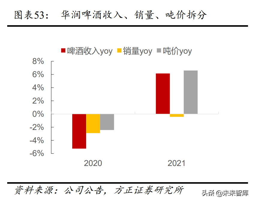 食品饮料行业专题报告：新常态下的食品饮料投资新指南