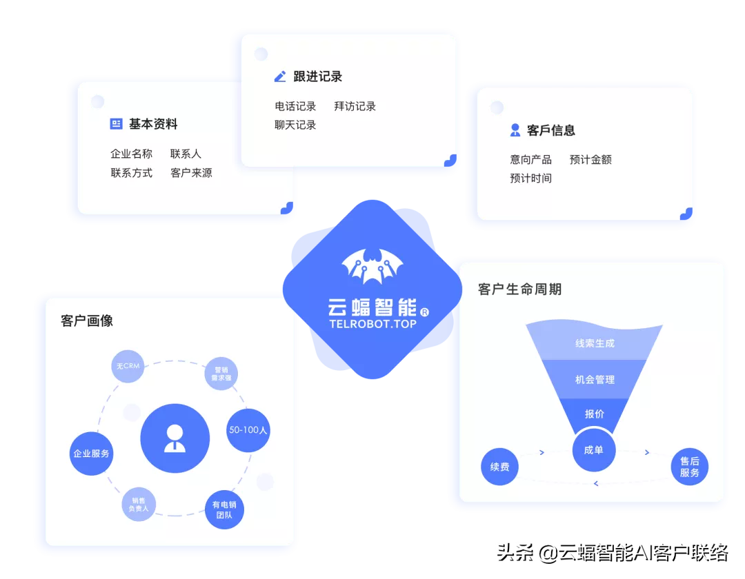 2022年招商加盟：AI外呼、CRM、语言质检全产线