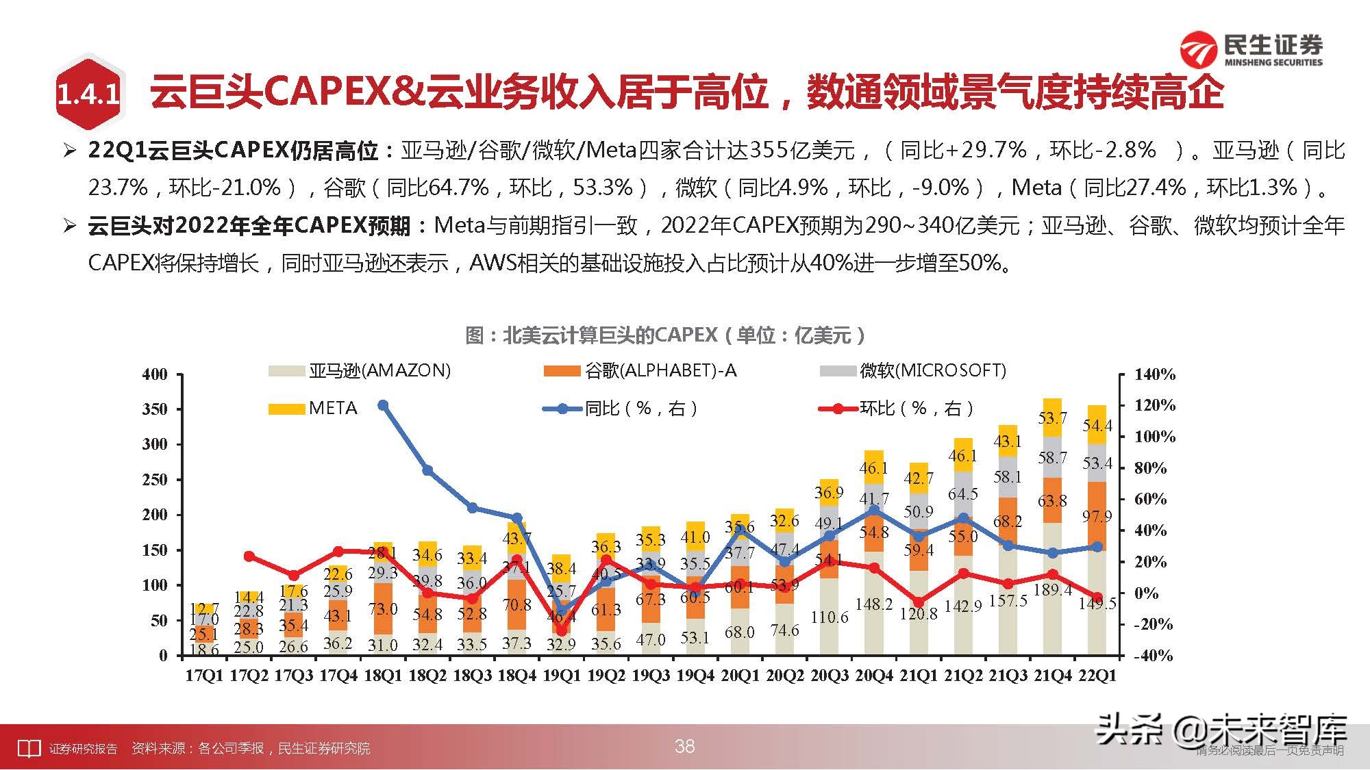 通信行业深度研究：科技“新四化”将内卷打造全新投资“摩天轮”