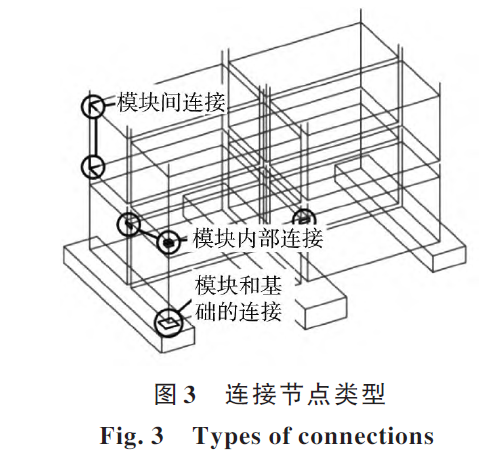 装配式模块化建筑与模块节点研究进展