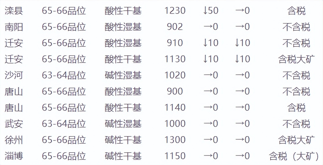 全球矿业资讯NO.211