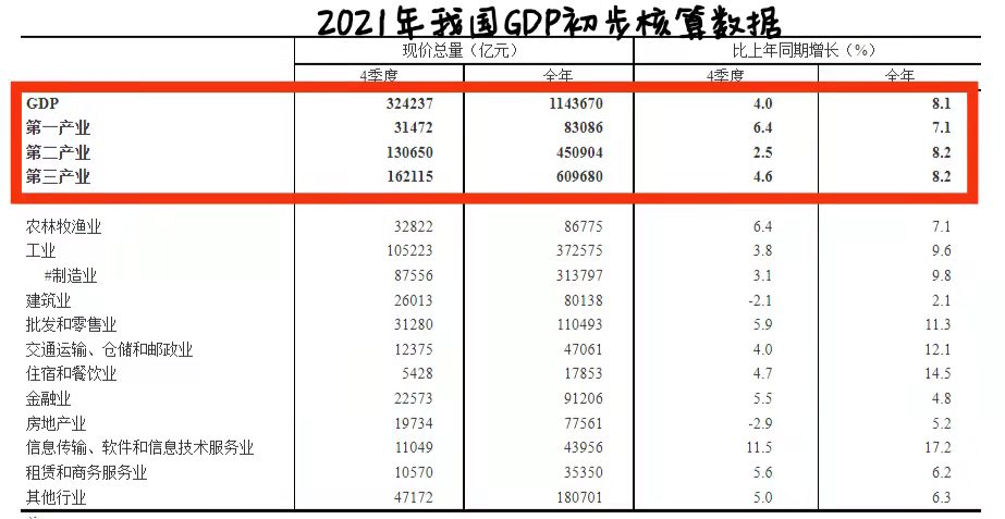 2022年企业退休人员：养老金调整比例是多少，哪些人能上调5.5%？