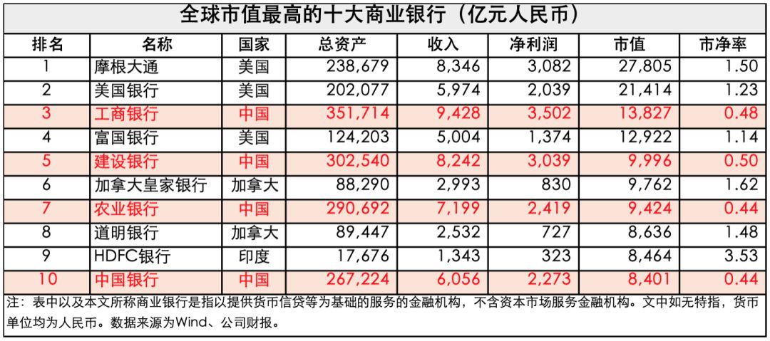 世界货币价值排行榜前20名（世界各国货币价值排名前100名）-第2张图片-科灵网