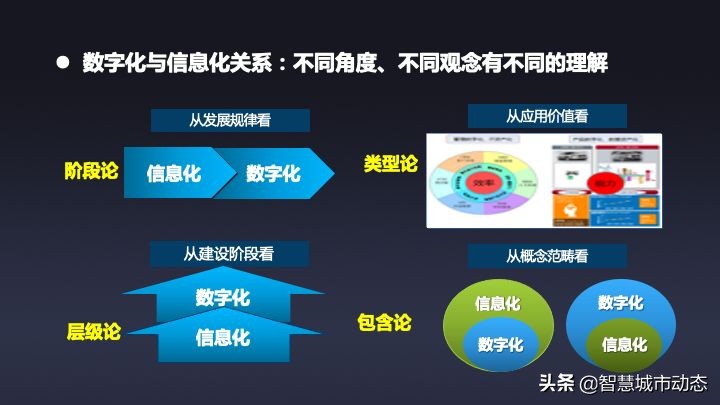 51页数字转型与“十四五”信息化规划