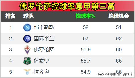 米兰对佛罗伦萨大名单(意甲：国际米兰vs佛罗伦萨！核心缺阵？莫慌，国米专克紫百合？)