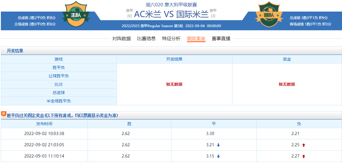 AC米兰破6年不胜魔咒太难(6年主场交锋难求一胜！伊布卢卡库均缺阵 米兰德比红黑遭遇魔咒)