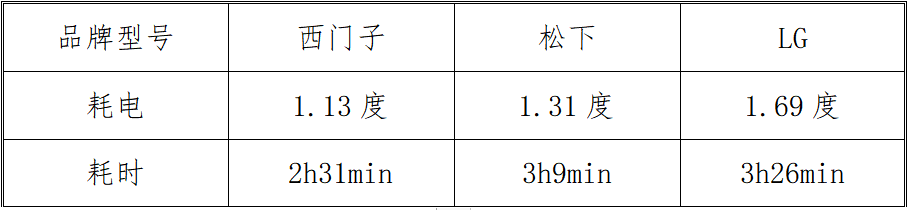 大兵十年家电经验爆料：关于滚筒洗衣机，你想知道的都在这里了