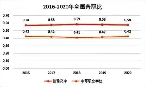 风传2022年合肥市区中考生人数激增一万，普高录取率会跌至五成吗