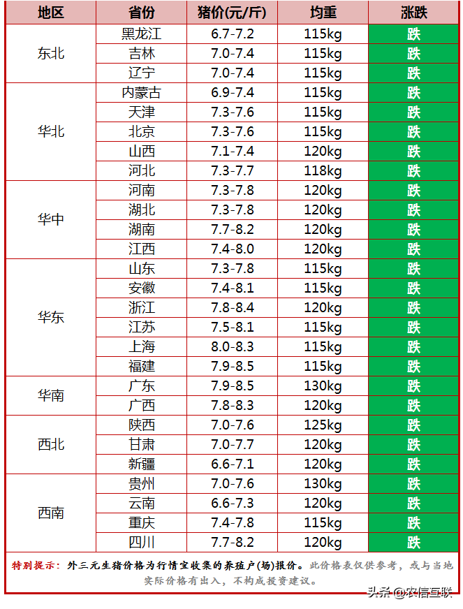 今日国内生猪价格行情，国内猪价