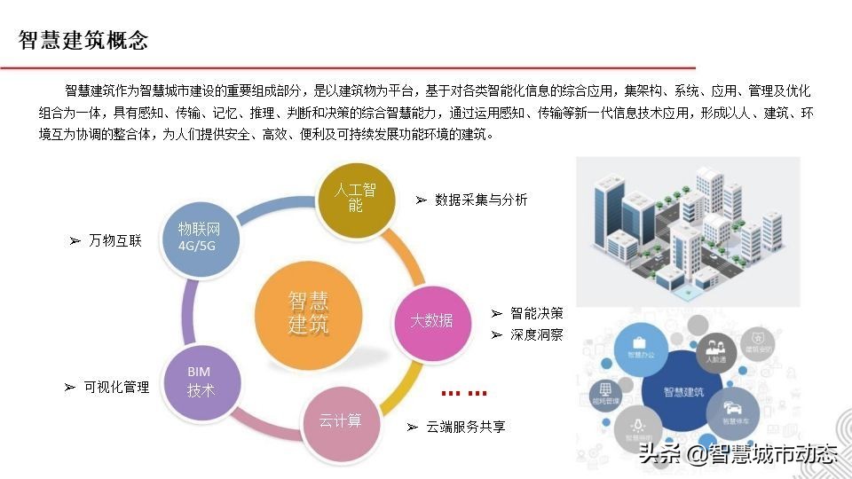 5G智慧建筑解决方案2021