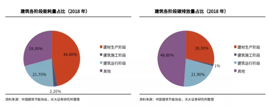 “光伏教父”二次创业，市场还会相信施正荣和他的轻质组件吗？