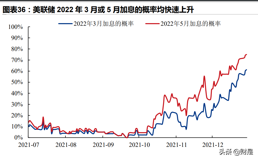 2022年全球经济展望：供给复苏、政策转舵