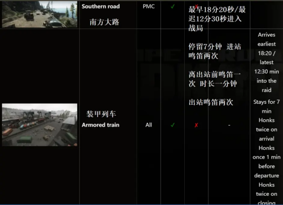 逃离塔科夫灯塔新版本 主要区域地图介绍