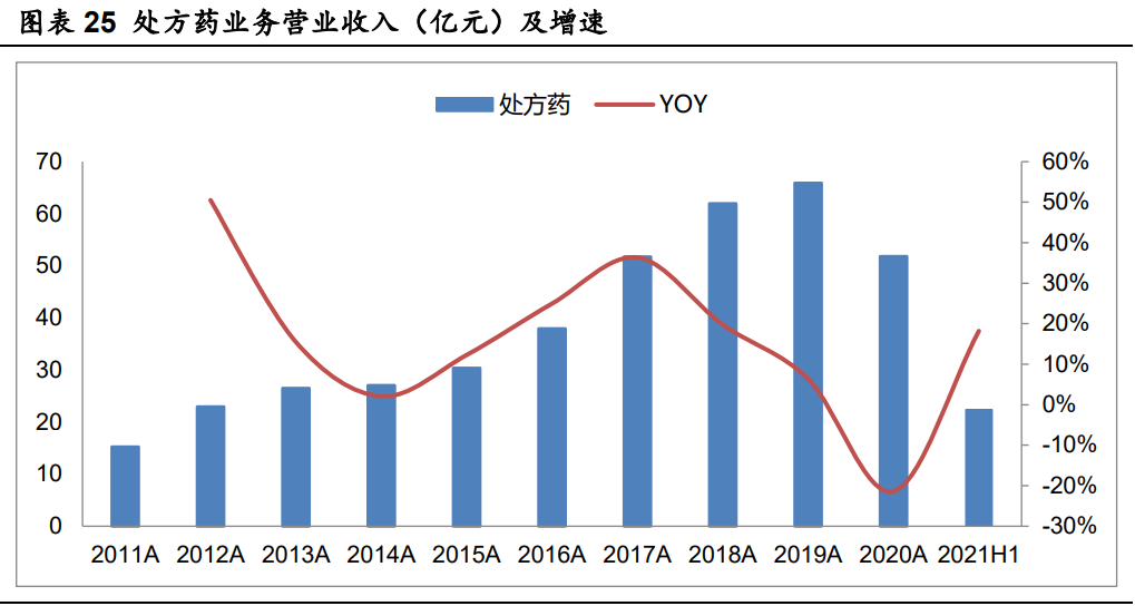 华润三九研究报告